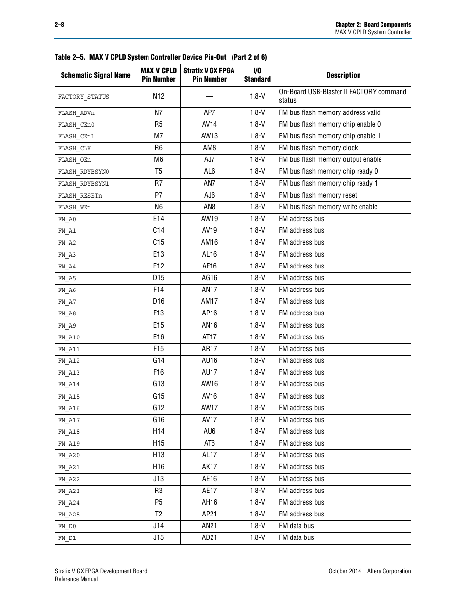 Altera Stratix V GX FPGA Development Board User Manual | Page 16 / 76