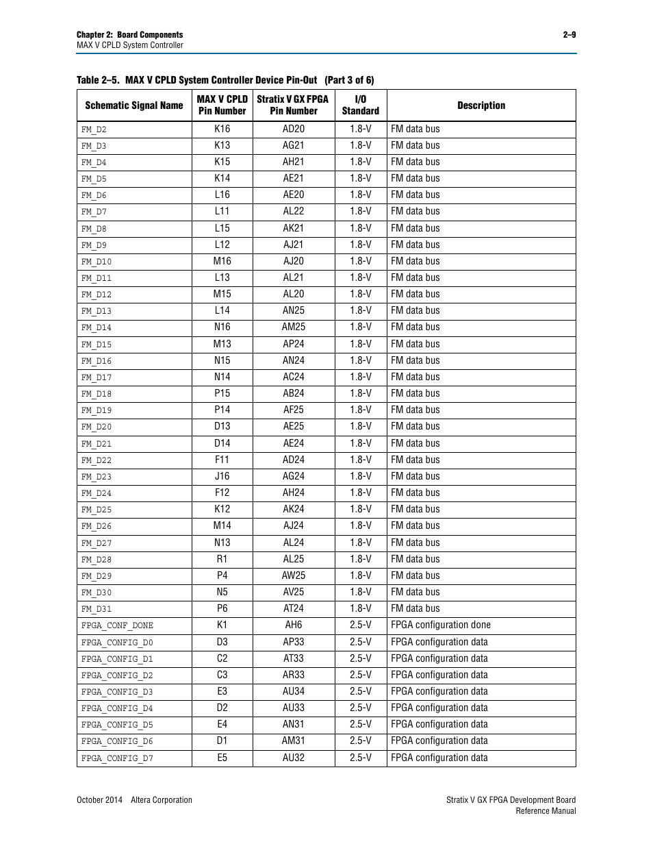 Altera Stratix V GX FPGA Development Board User Manual | Page 17 / 76