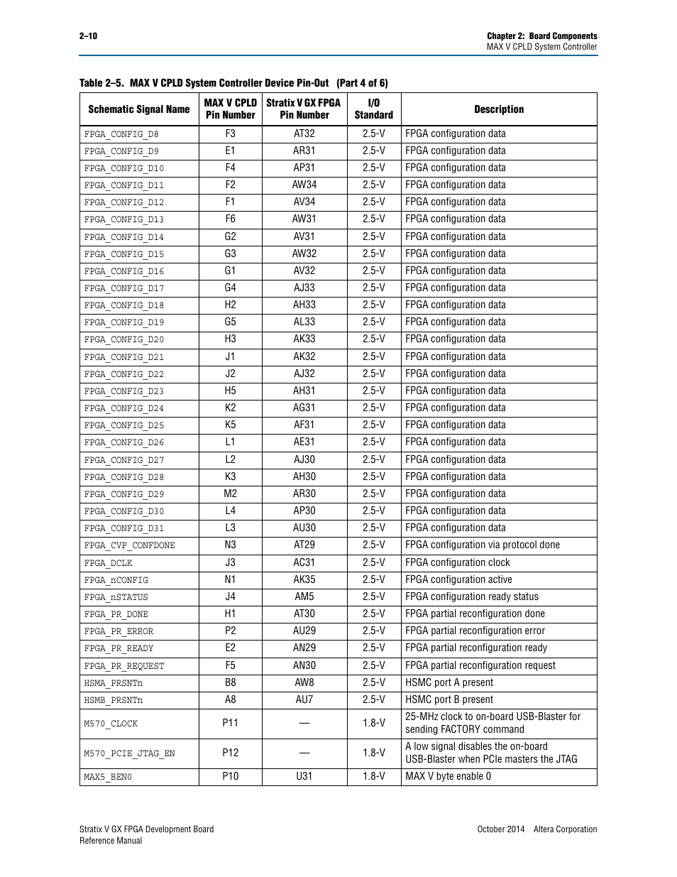 Altera Stratix V GX FPGA Development Board User Manual | Page 18 / 76