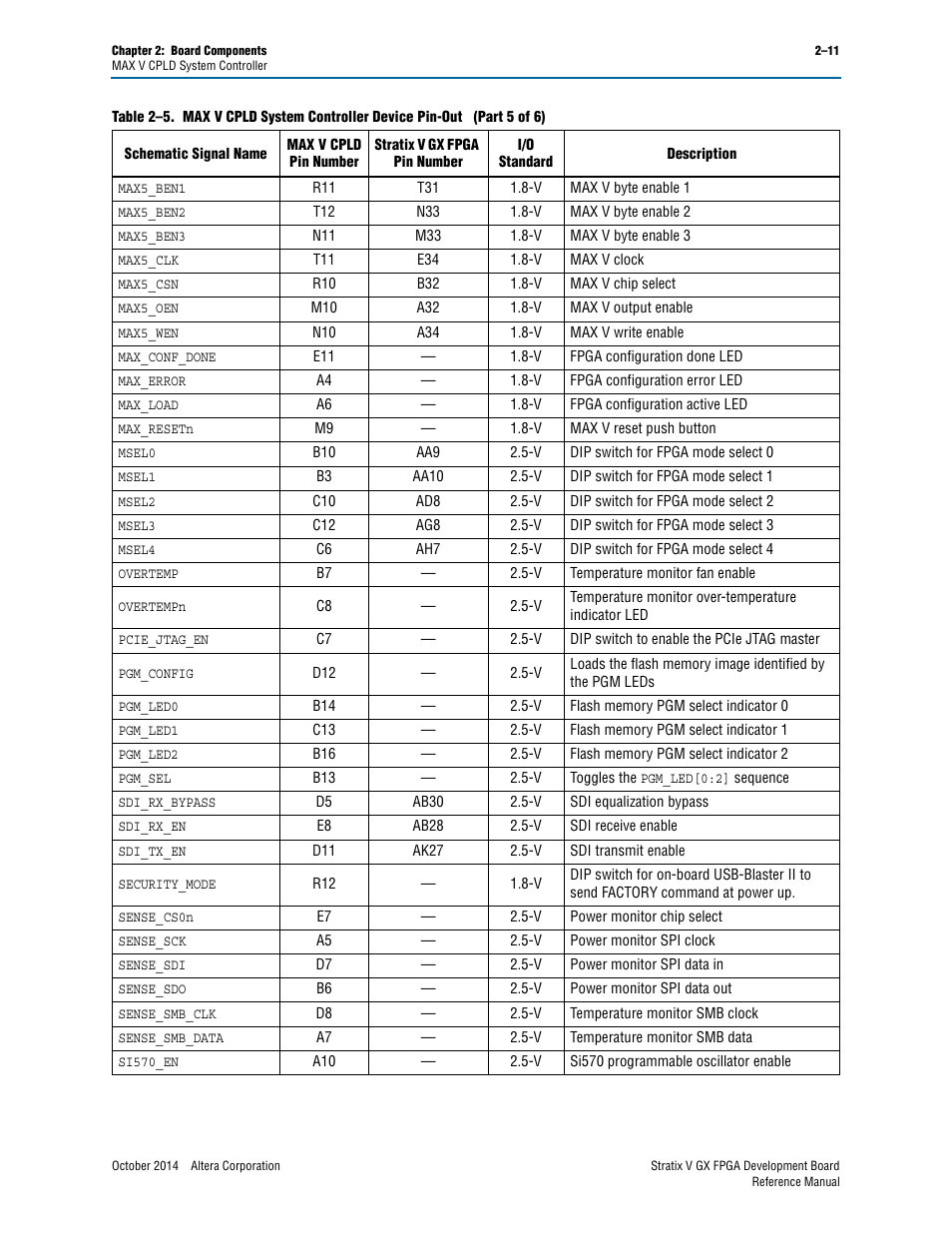 Altera Stratix V GX FPGA Development Board User Manual | Page 19 / 76