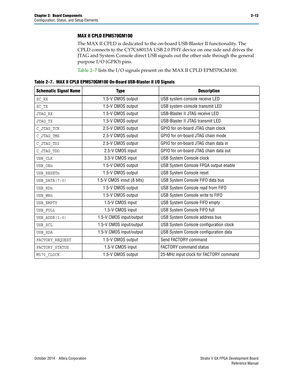 Altera Stratix V GX FPGA Development Board User Manual | Page 21 / 76