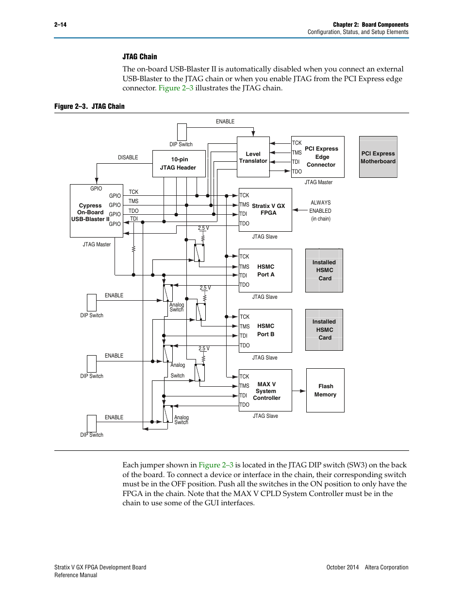 Altera Stratix V GX FPGA Development Board User Manual | Page 22 / 76