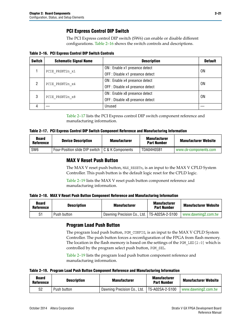 Pci express control dip switch, Max v reset push button, Program load push button | Altera Stratix V GX FPGA Development Board User Manual | Page 29 / 76