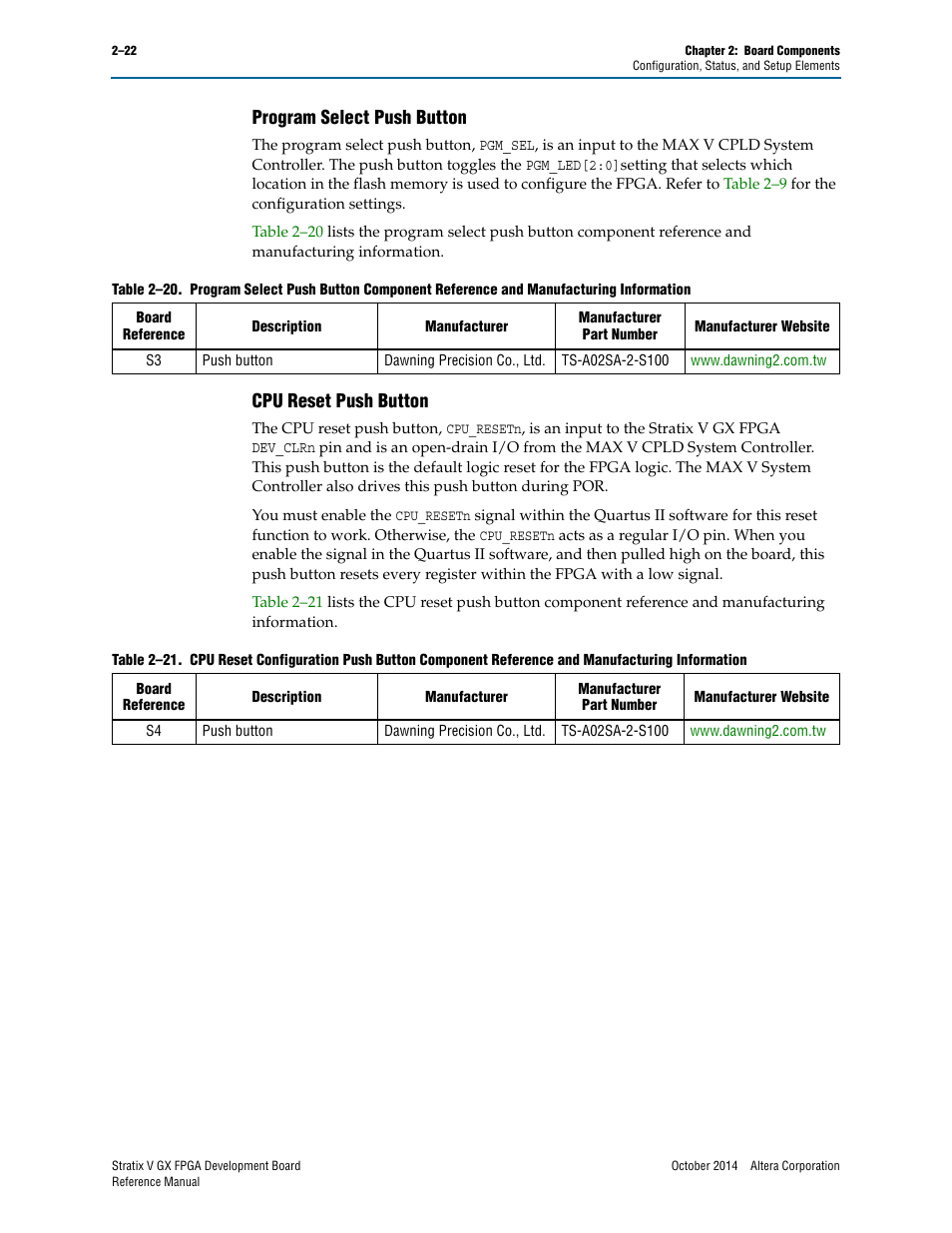 Program select push button, Cpu reset push button | Altera Stratix V GX FPGA Development Board User Manual | Page 30 / 76