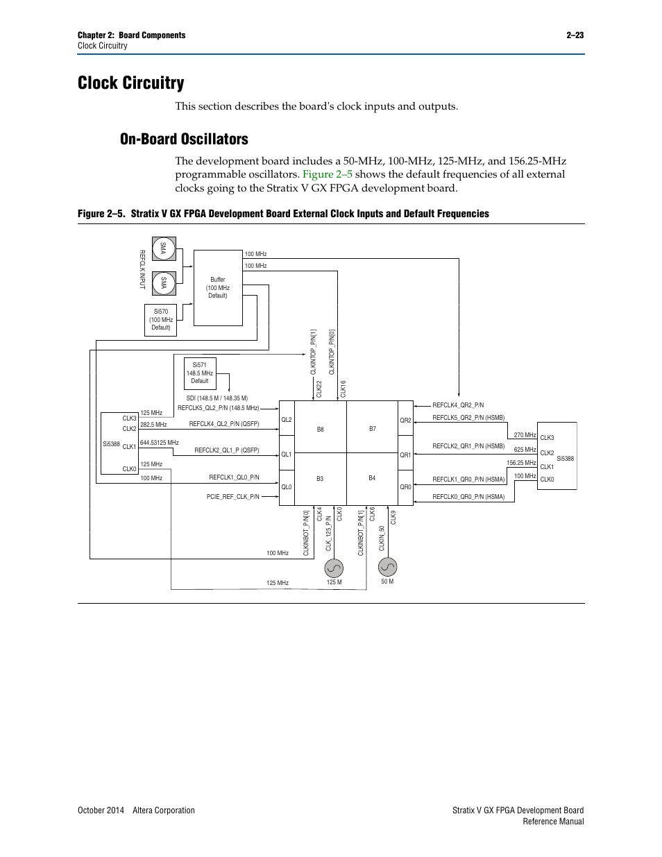 Clock circuitry, On-board oscillators, Clock circuitry –23 | On-board oscillators –23 | Altera Stratix V GX FPGA Development Board User Manual | Page 31 / 76