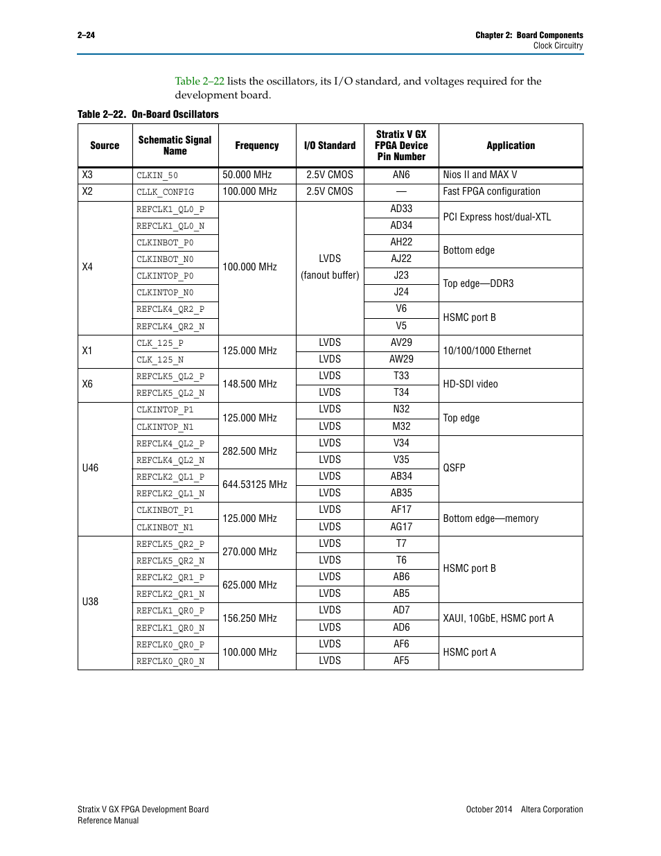 Altera Stratix V GX FPGA Development Board User Manual | Page 32 / 76