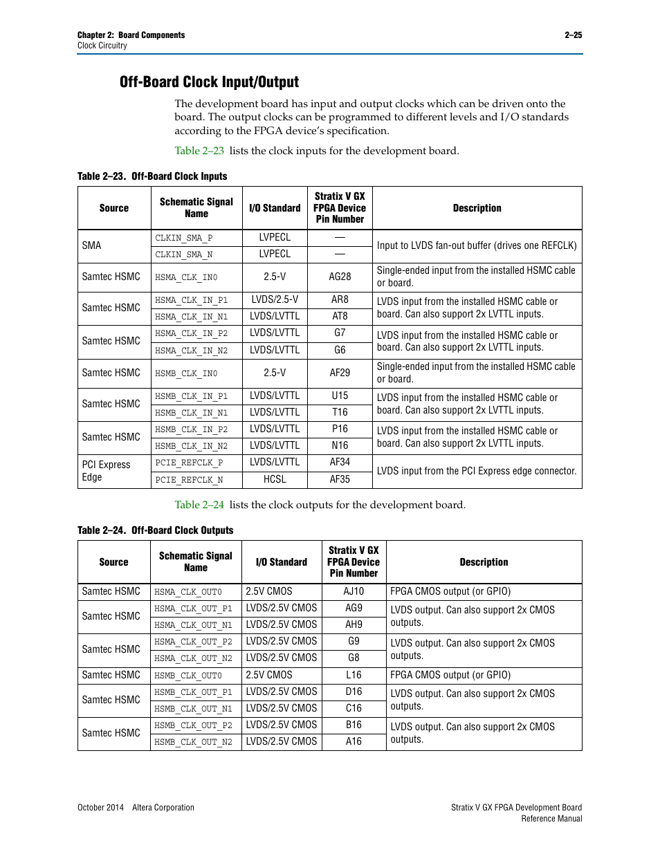 Off-board clock input/output, Off-board clock input/output –25 | Altera Stratix V GX FPGA Development Board User Manual | Page 33 / 76