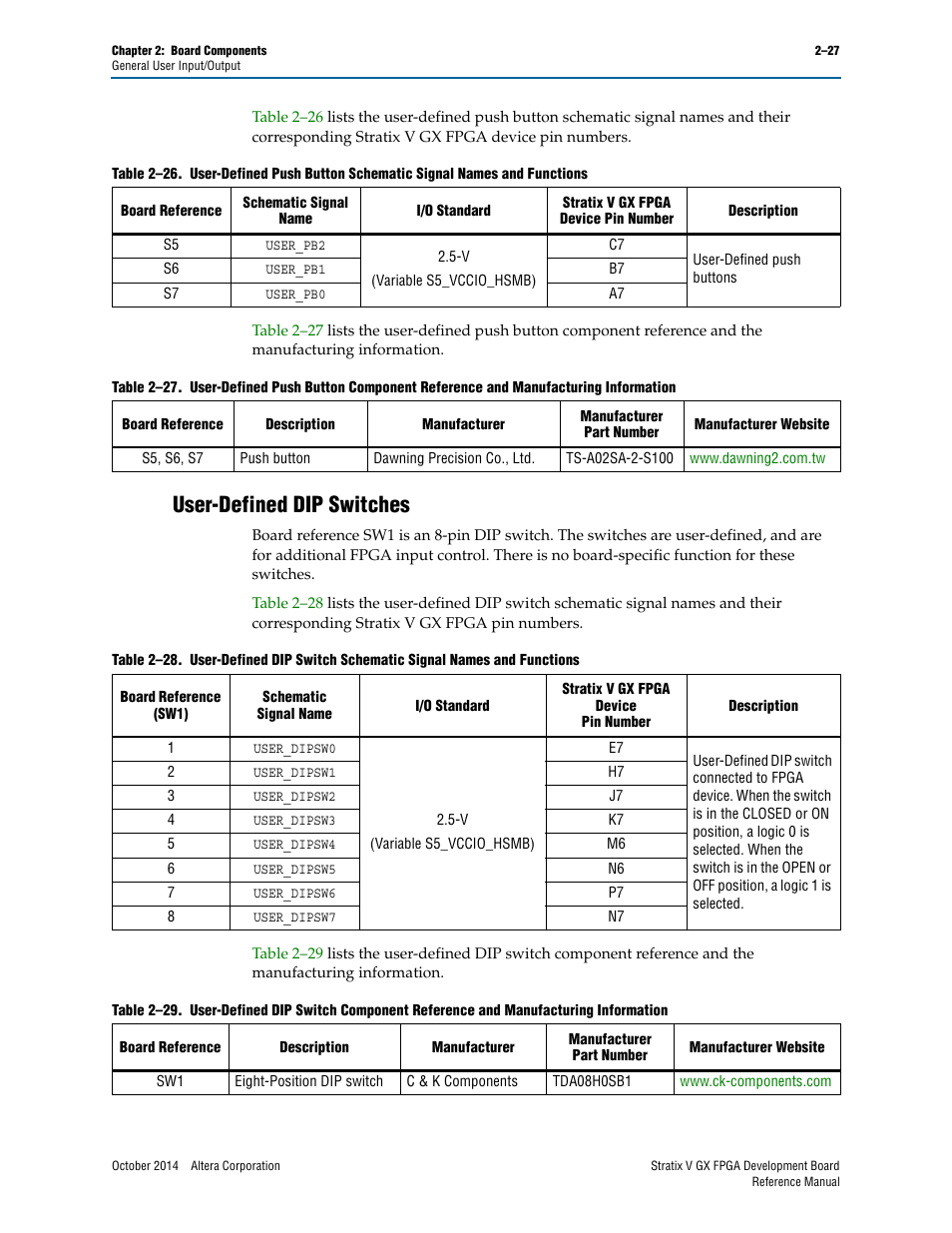 User-defined dip switches, User-defined dip switches –27 | Altera Stratix V GX FPGA Development Board User Manual | Page 35 / 76