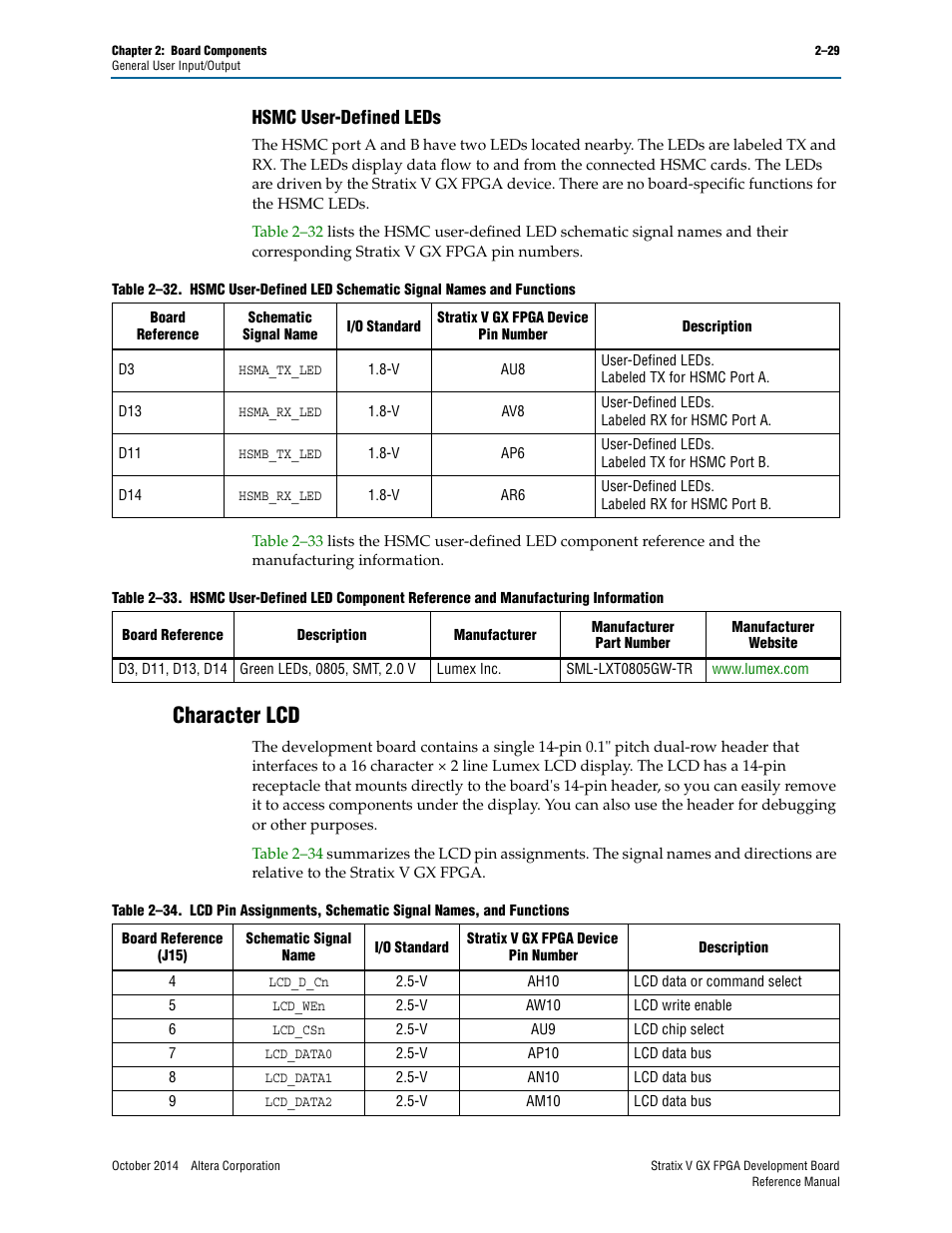 Hsmc user-defined leds, Character lcd, Hsmc user-defined leds –29 | Character lcd –29 | Altera Stratix V GX FPGA Development Board User Manual | Page 37 / 76