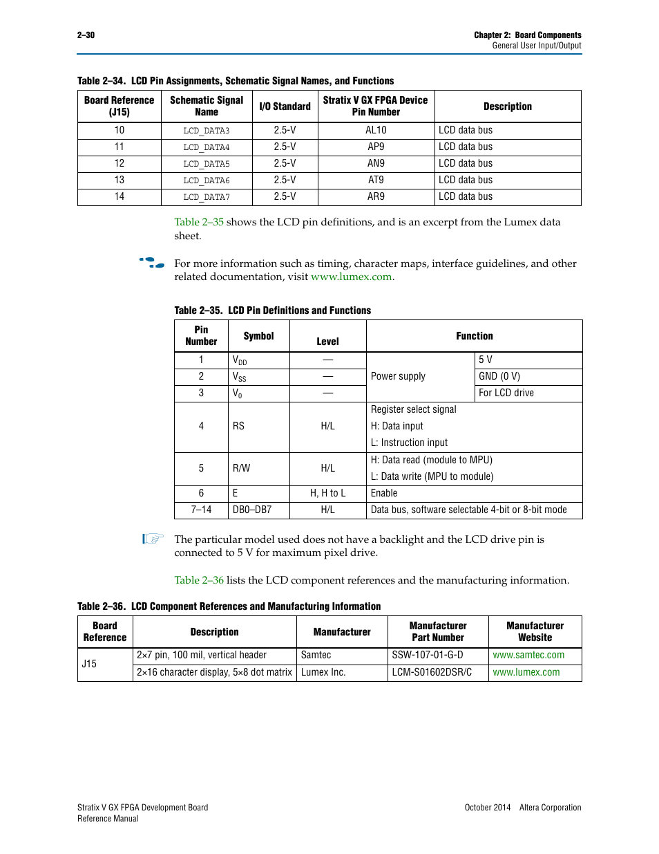 Altera Stratix V GX FPGA Development Board User Manual | Page 38 / 76