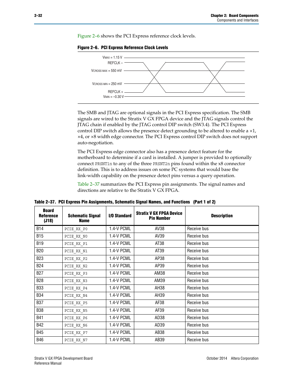 Altera Stratix V GX FPGA Development Board User Manual | Page 40 / 76