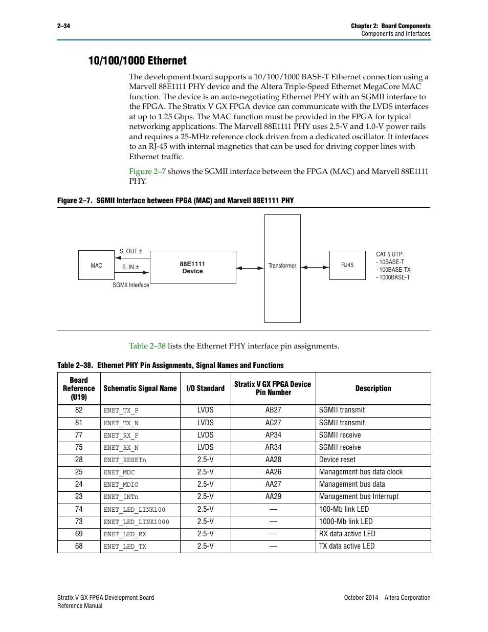 10/100/1000 ethernet, 10/100/1000 ethernet –34 | Altera Stratix V GX FPGA Development Board User Manual | Page 42 / 76