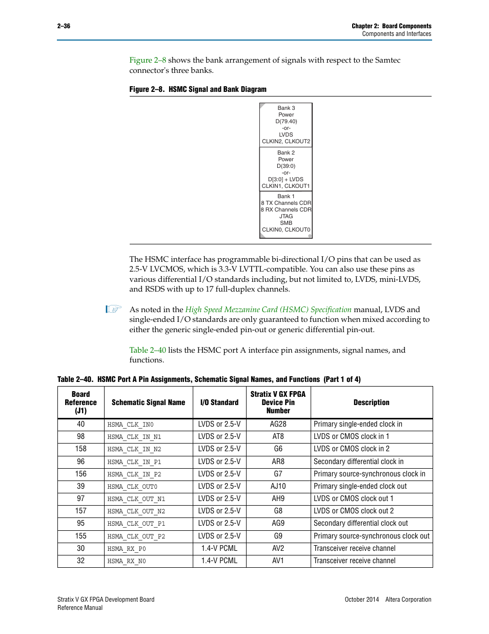 Altera Stratix V GX FPGA Development Board User Manual | Page 44 / 76