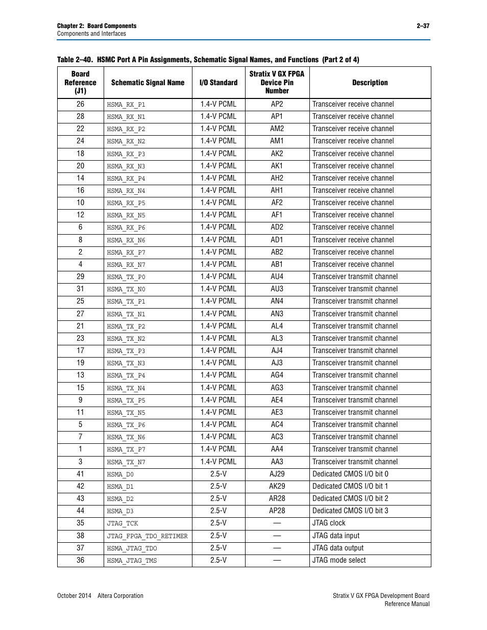 Altera Stratix V GX FPGA Development Board User Manual | Page 45 / 76