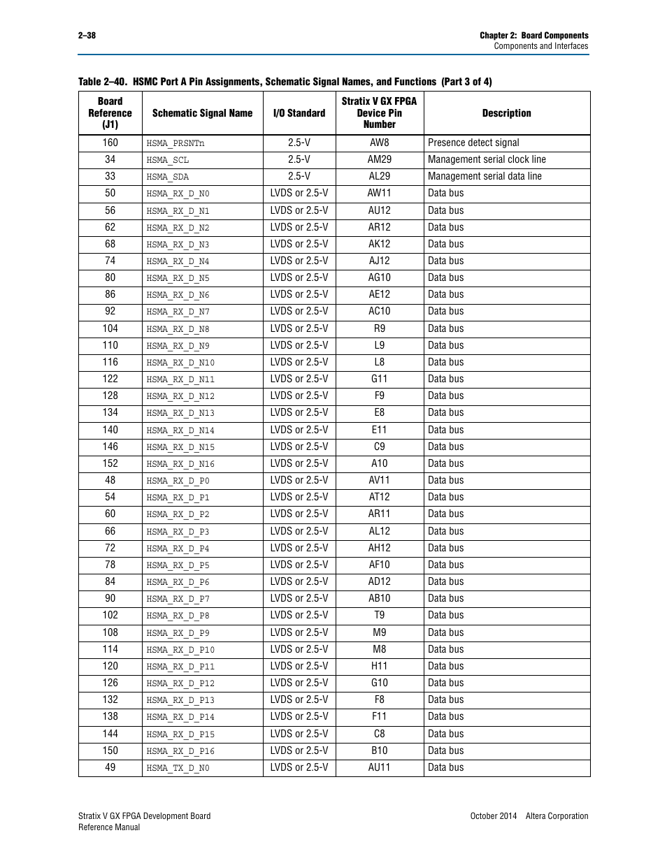 Altera Stratix V GX FPGA Development Board User Manual | Page 46 / 76