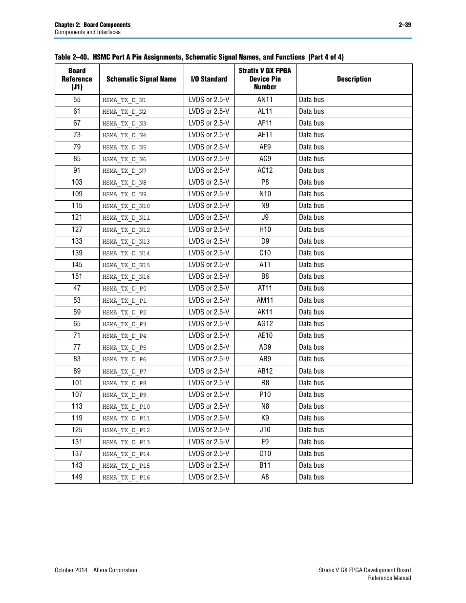 Altera Stratix V GX FPGA Development Board User Manual | Page 47 / 76