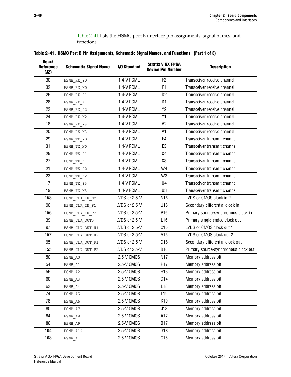 Altera Stratix V GX FPGA Development Board User Manual | Page 48 / 76