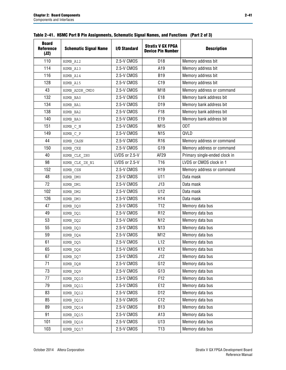 Altera Stratix V GX FPGA Development Board User Manual | Page 49 / 76