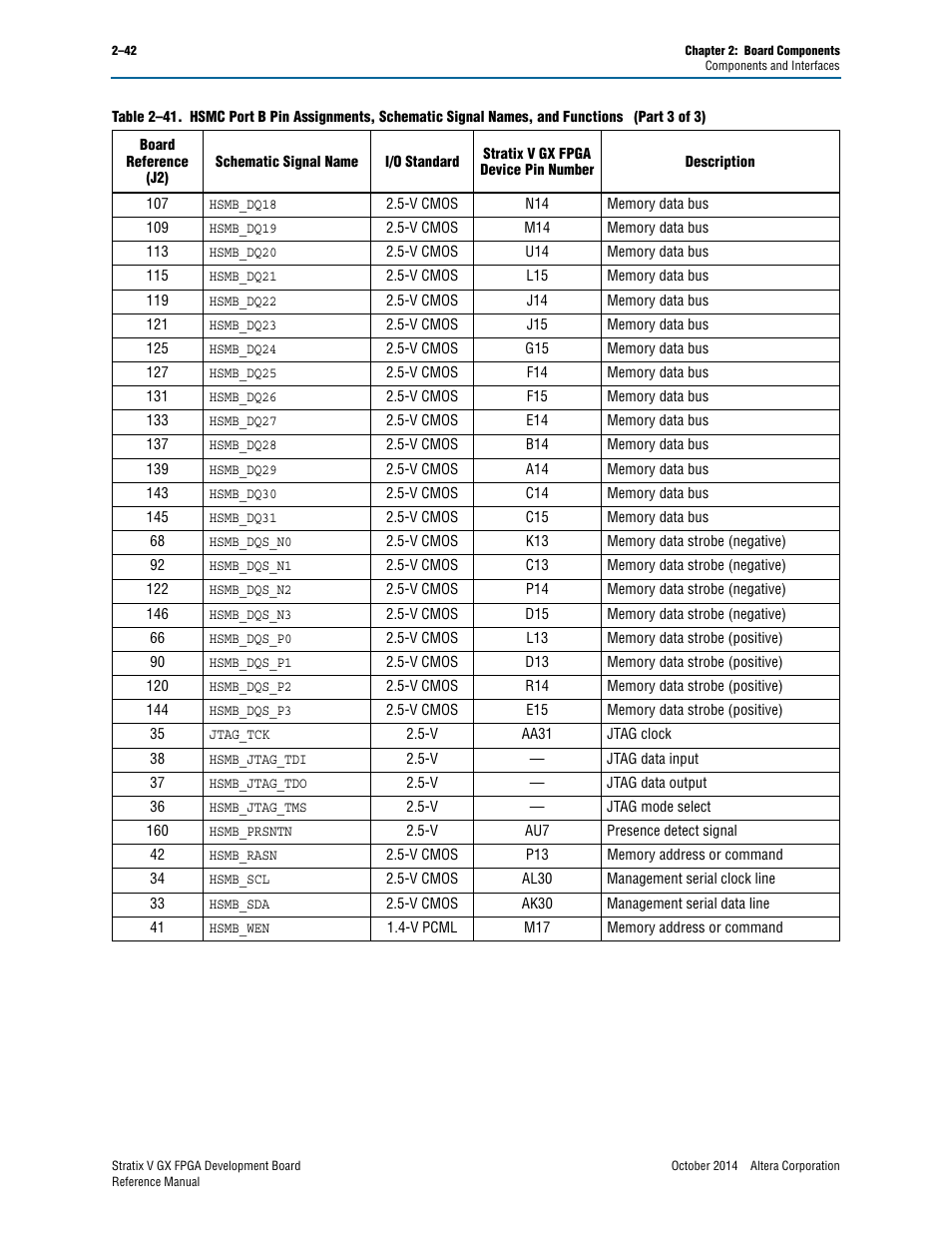 Altera Stratix V GX FPGA Development Board User Manual | Page 50 / 76