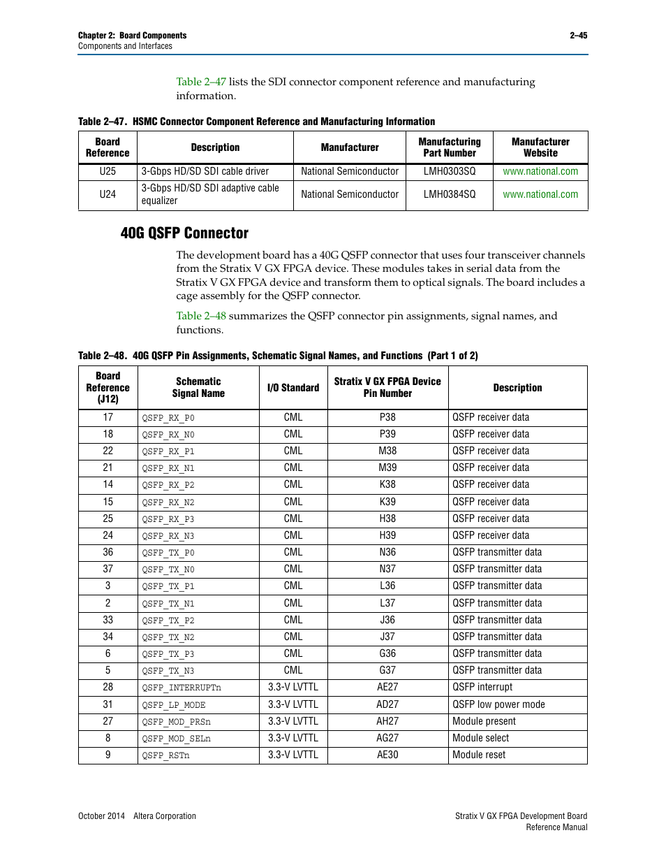 40g qsfp connector, 40g qsfp connector –45 | Altera Stratix V GX FPGA Development Board User Manual | Page 53 / 76
