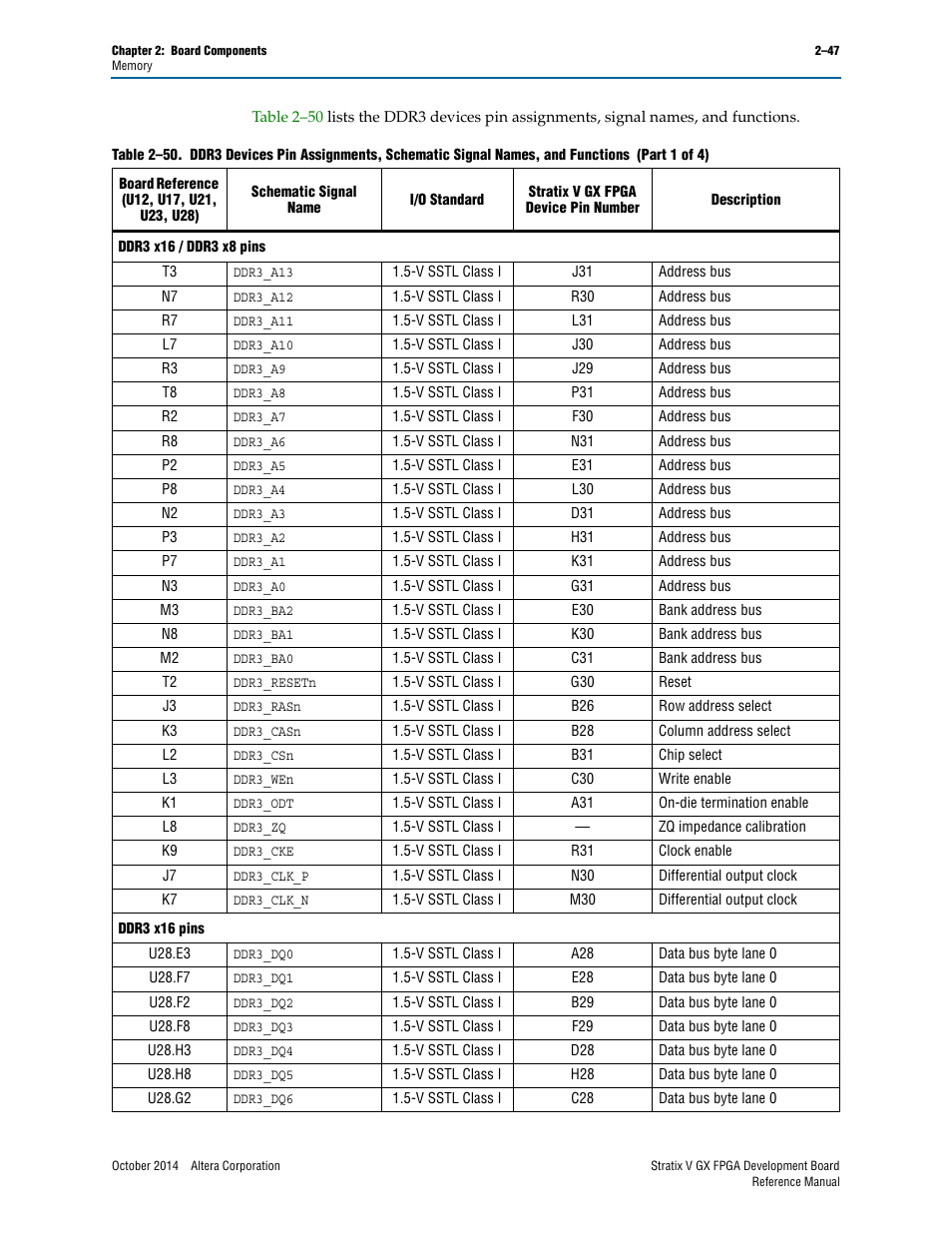 Altera Stratix V GX FPGA Development Board User Manual | Page 55 / 76