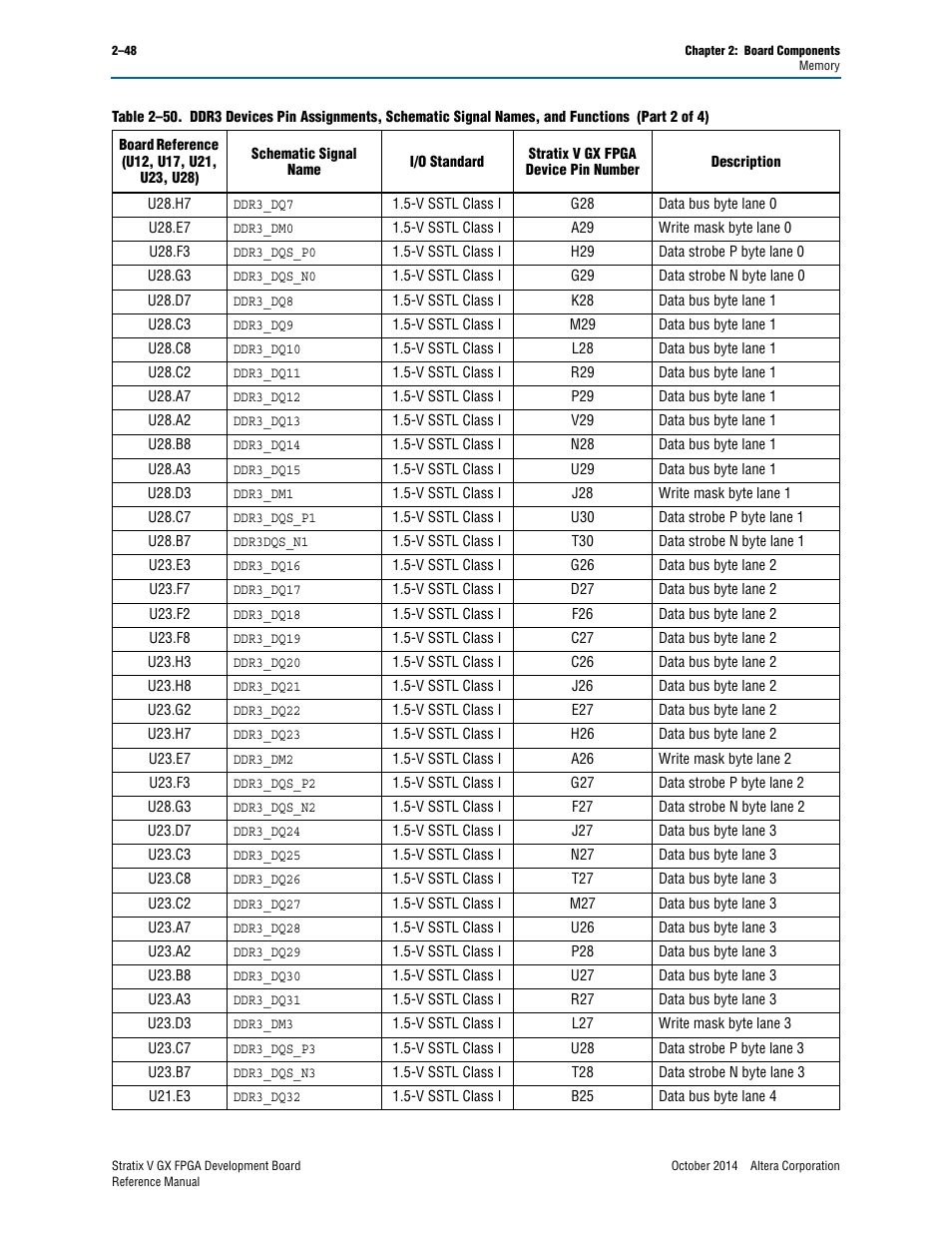 Altera Stratix V GX FPGA Development Board User Manual | Page 56 / 76