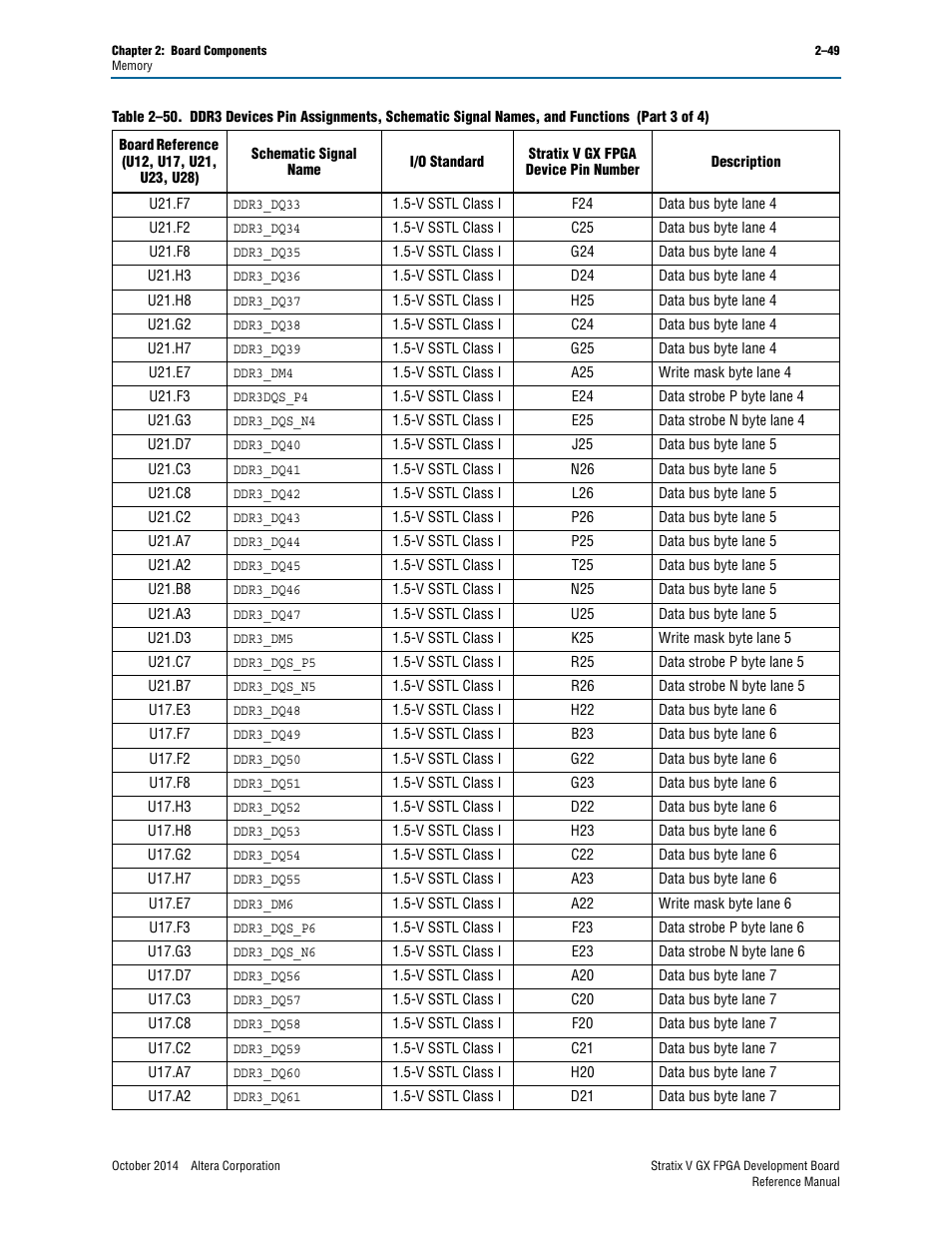 Altera Stratix V GX FPGA Development Board User Manual | Page 57 / 76