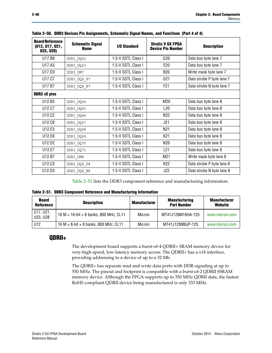 Qdrii, Qdrii+ –50 | Altera Stratix V GX FPGA Development Board User Manual | Page 58 / 76