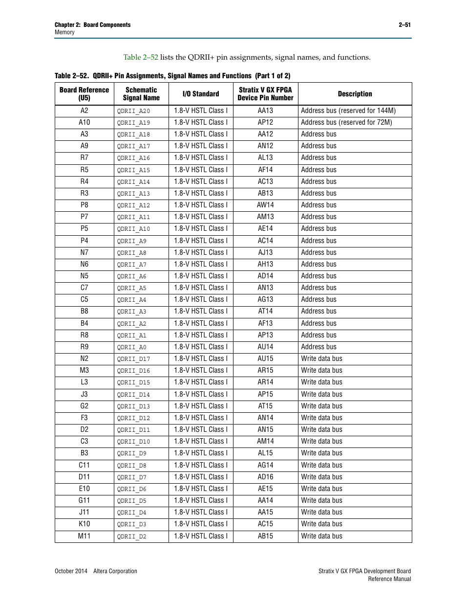 Altera Stratix V GX FPGA Development Board User Manual | Page 59 / 76