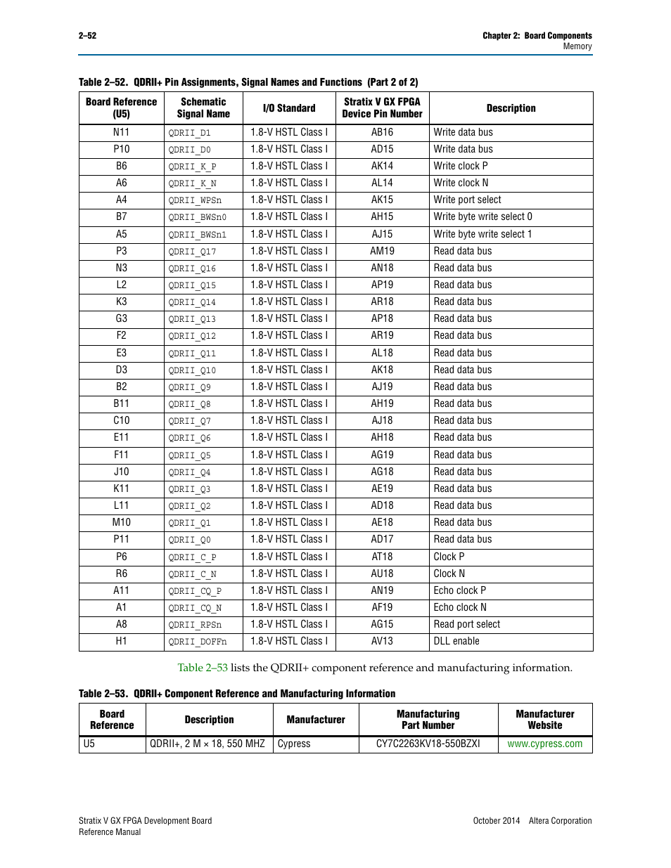 Altera Stratix V GX FPGA Development Board User Manual | Page 60 / 76