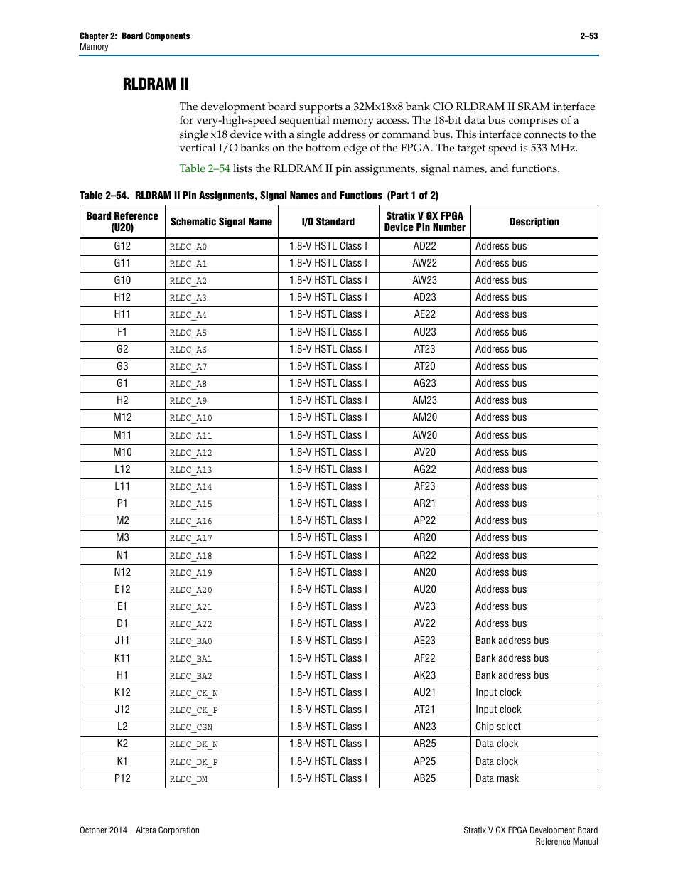 Rldram ii, Rldram ii –53 | Altera Stratix V GX FPGA Development Board User Manual | Page 61 / 76