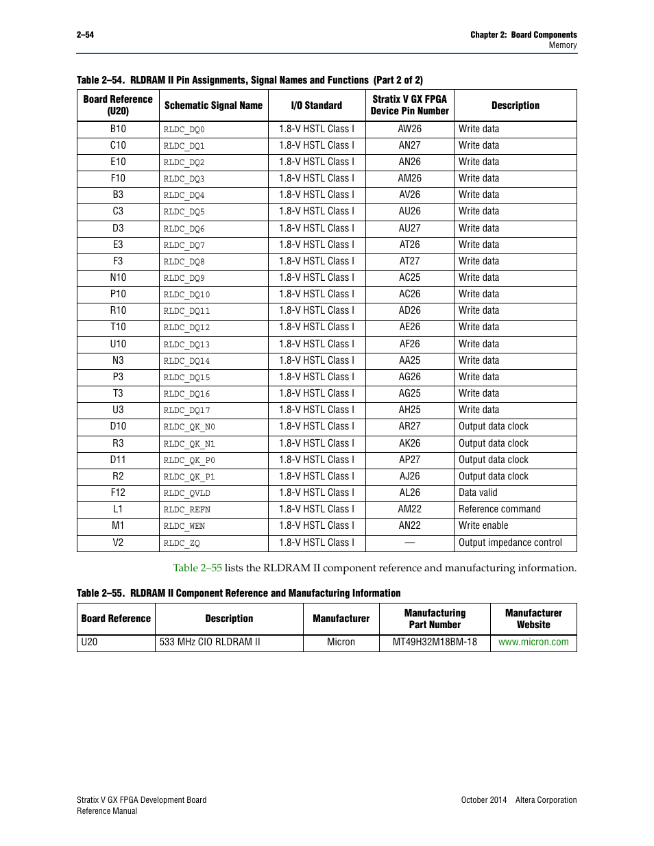 Altera Stratix V GX FPGA Development Board User Manual | Page 62 / 76