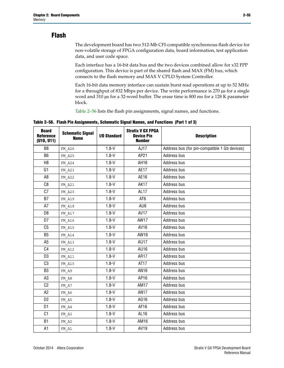 Flash, Flash –55 | Altera Stratix V GX FPGA Development Board User Manual | Page 63 / 76