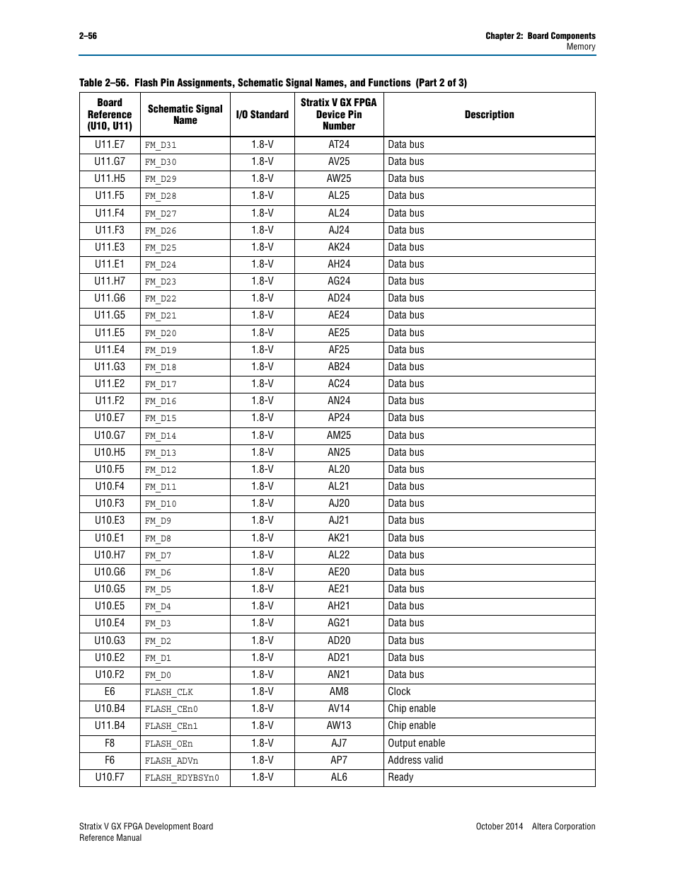 Altera Stratix V GX FPGA Development Board User Manual | Page 64 / 76