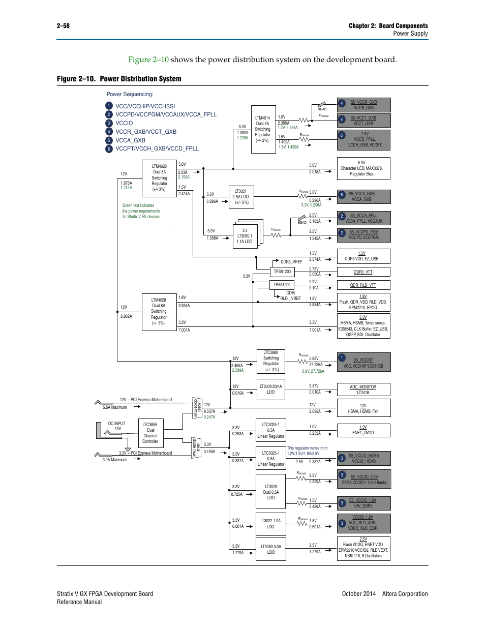 Figure 2–10. power distribution system | Altera Stratix V GX FPGA Development Board User Manual | Page 66 / 76