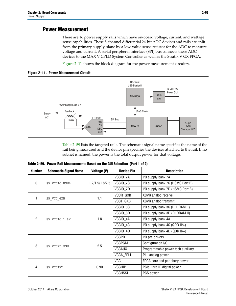 Power measurement, Power measurement –59 | Altera Stratix V GX FPGA Development Board User Manual | Page 67 / 76