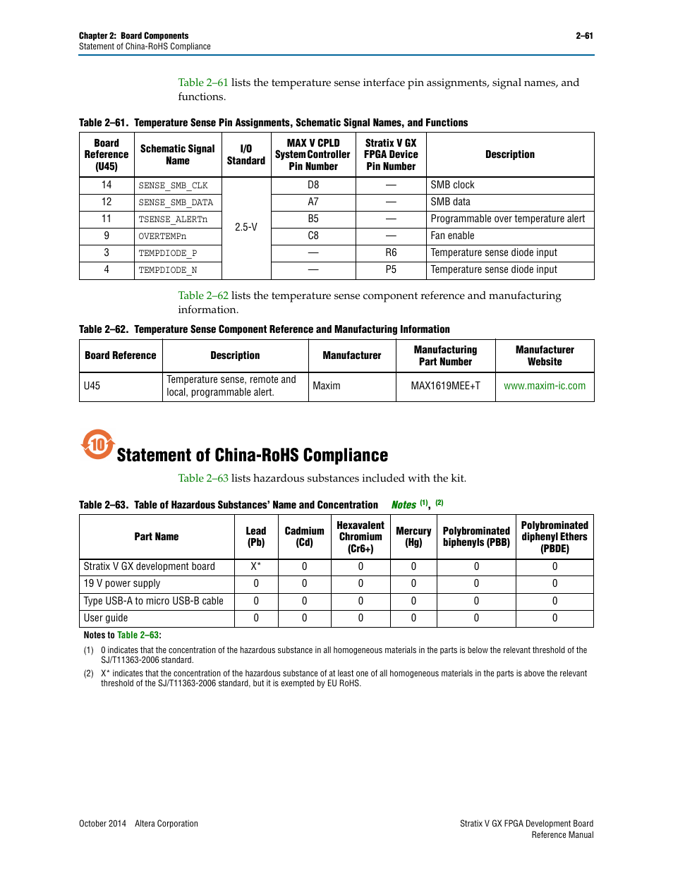 Statement of china-rohs compliance, Statement of china-rohs compliance –61 | Altera Stratix V GX FPGA Development Board User Manual | Page 69 / 76