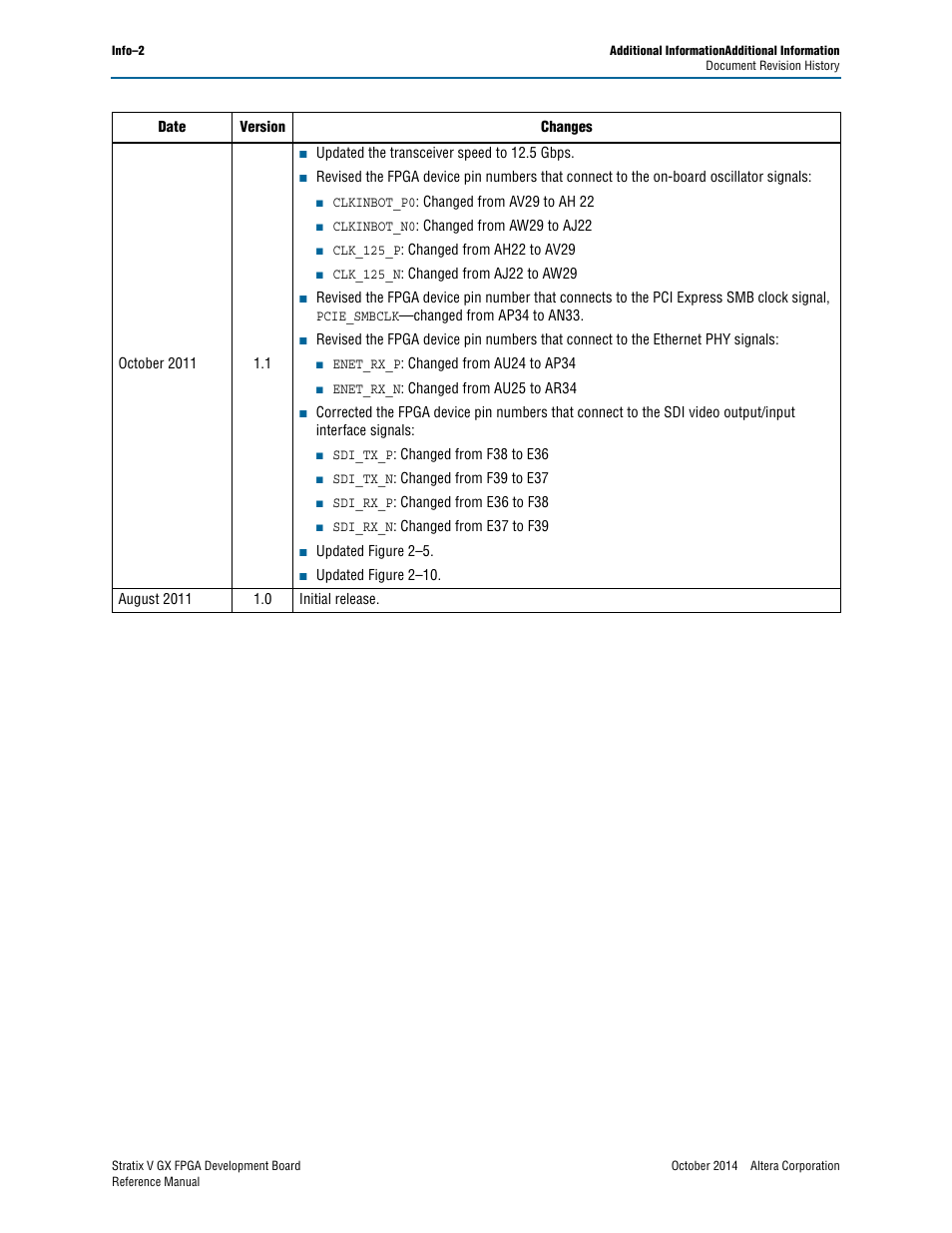 Altera Stratix V GX FPGA Development Board User Manual | Page 74 / 76