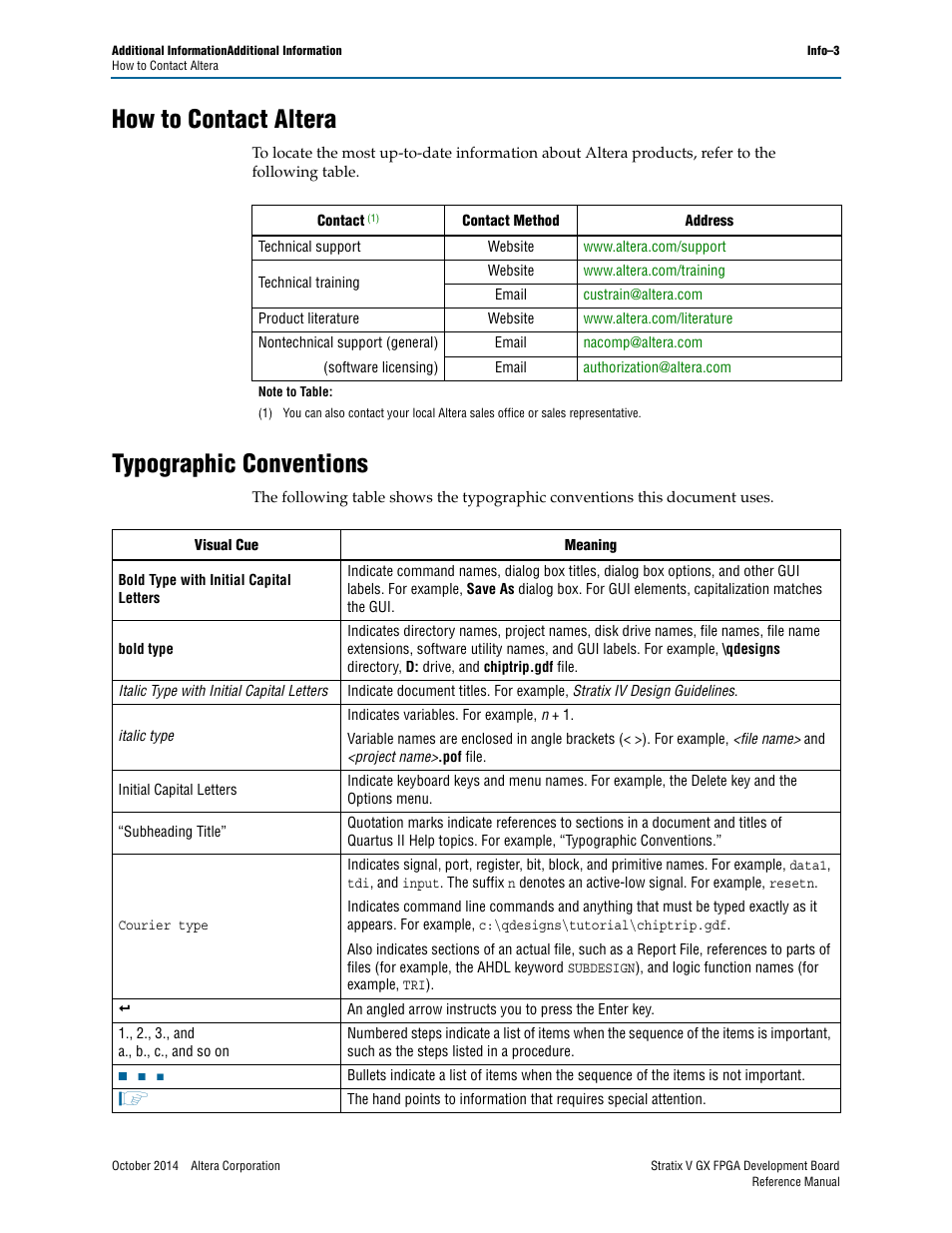 How to contact altera, Typographic conventions | Altera Stratix V GX FPGA Development Board User Manual | Page 75 / 76