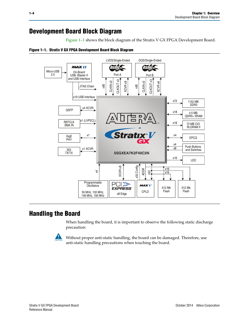 Development board block diagram, Handling the board | Altera Stratix V GX FPGA Development Board User Manual | Page 8 / 76