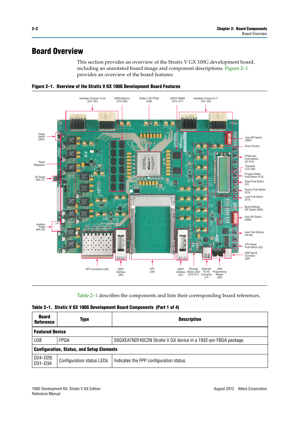Board overview, Board overview –2, Figure 2–1 | Table 2–1 | Altera 100G Development Kit, Stratix V GX Edition User Manual | Page 10 / 76