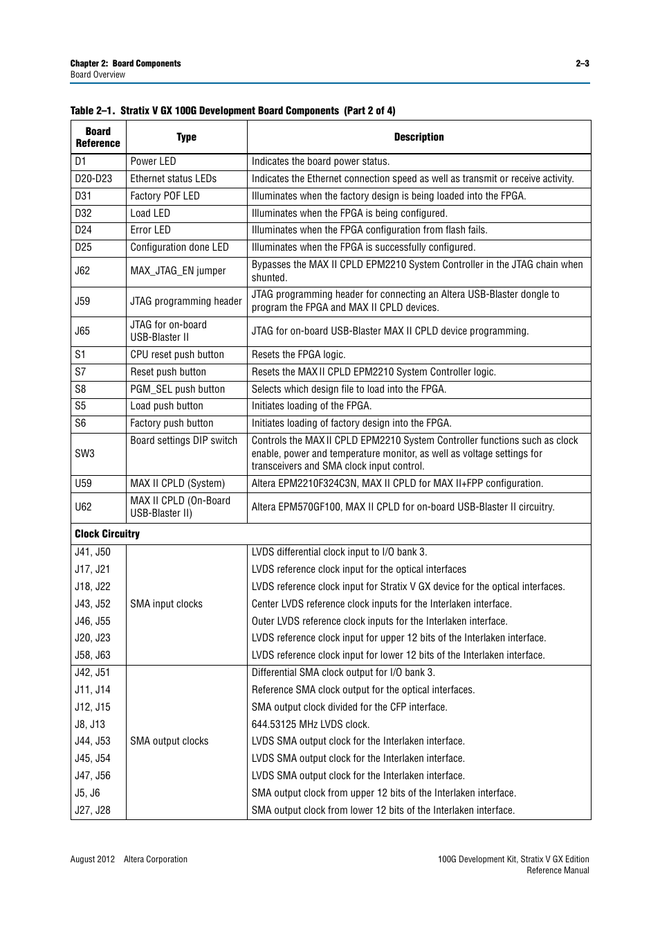 Altera 100G Development Kit, Stratix V GX Edition User Manual | Page 11 / 76