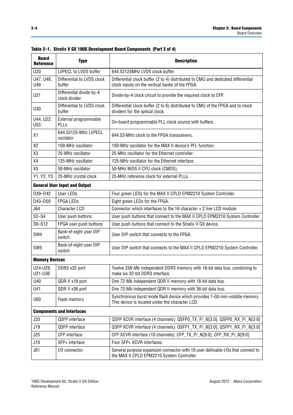 Altera 100G Development Kit, Stratix V GX Edition User Manual | Page 12 / 76