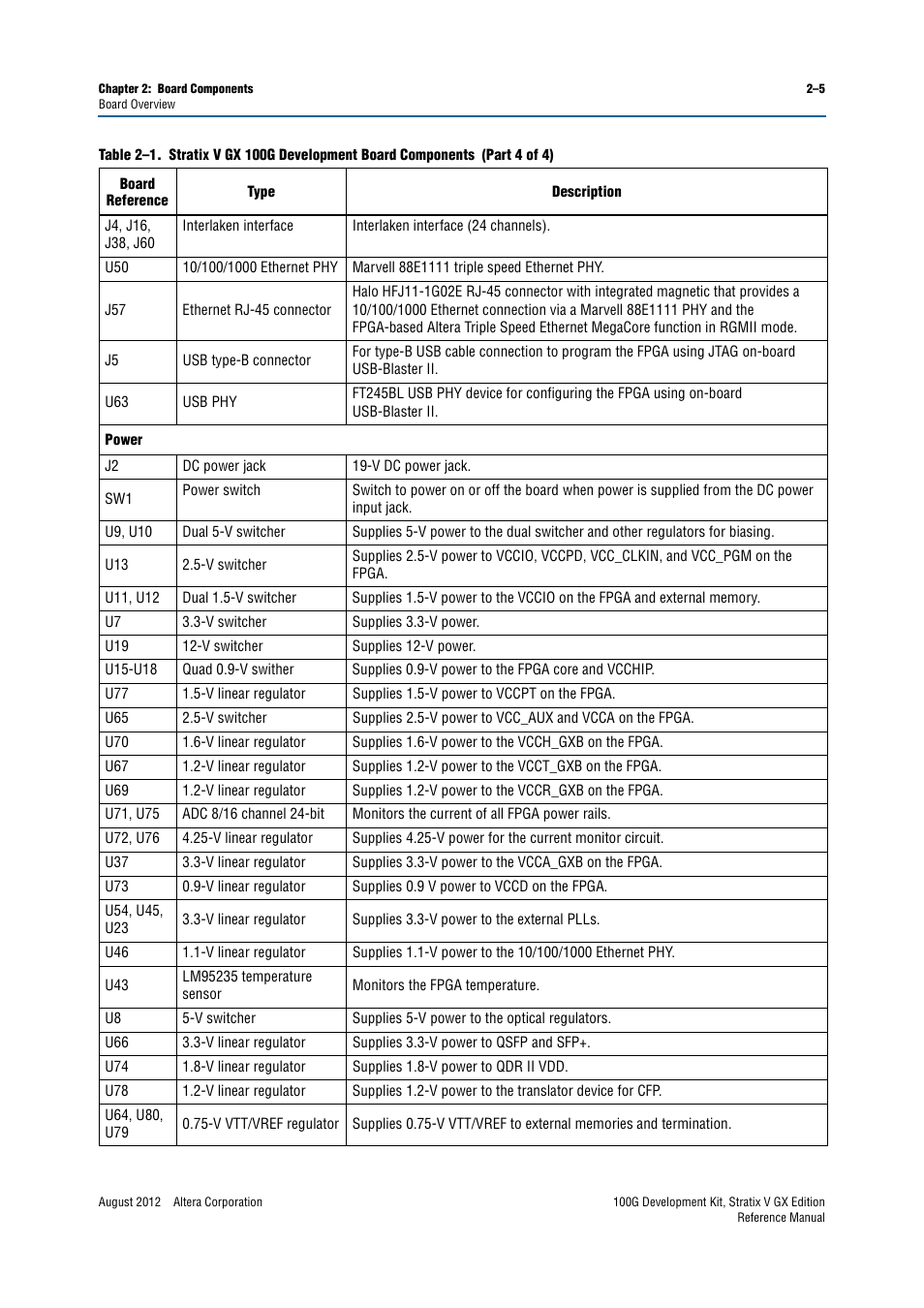 Altera 100G Development Kit, Stratix V GX Edition User Manual | Page 13 / 76