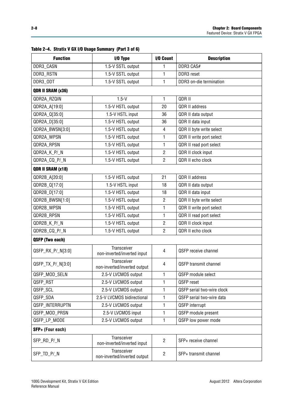 Altera 100G Development Kit, Stratix V GX Edition User Manual | Page 16 / 76