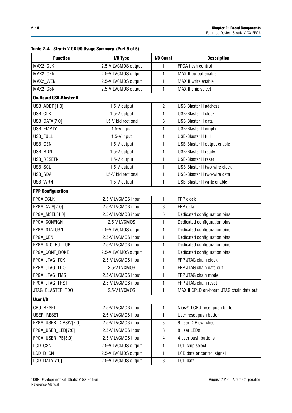 Altera 100G Development Kit, Stratix V GX Edition User Manual | Page 18 / 76