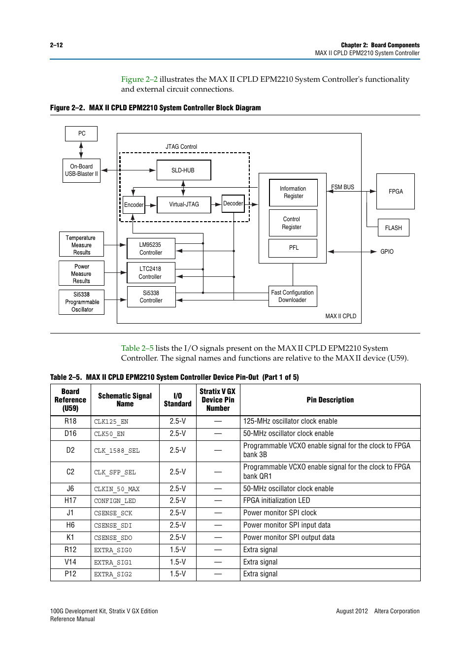 Altera 100G Development Kit, Stratix V GX Edition User Manual | Page 20 / 76