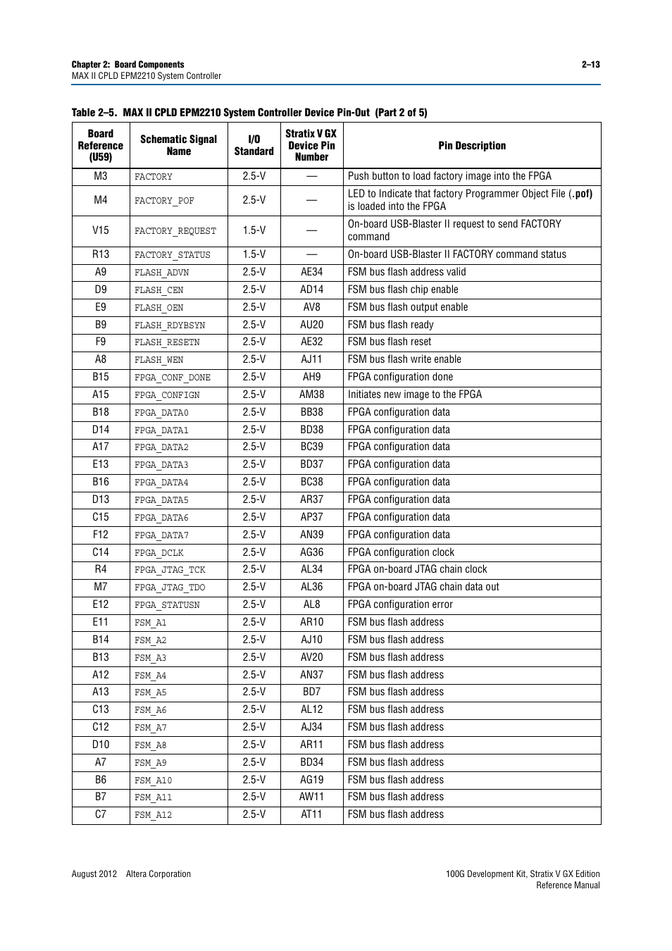 Altera 100G Development Kit, Stratix V GX Edition User Manual | Page 21 / 76
