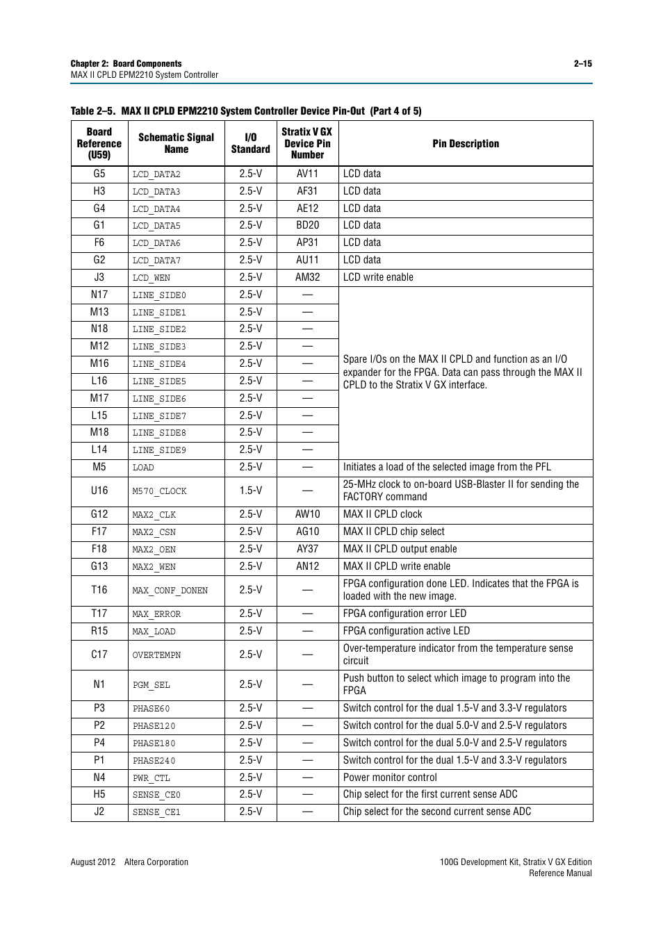 Altera 100G Development Kit, Stratix V GX Edition User Manual | Page 23 / 76