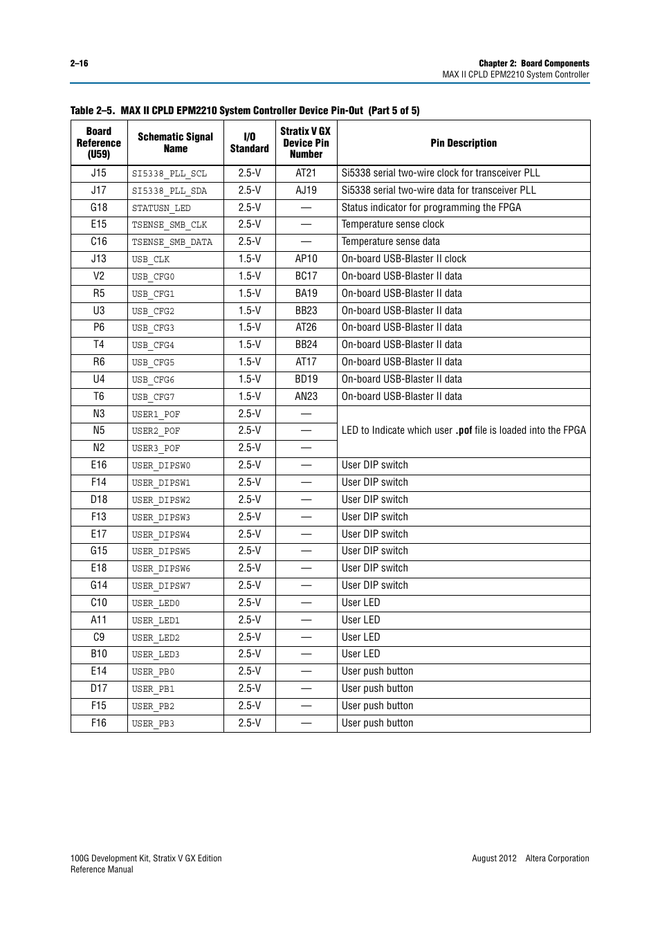 Altera 100G Development Kit, Stratix V GX Edition User Manual | Page 24 / 76